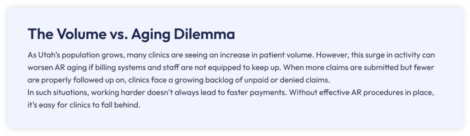 Infographic: How rising patient volume impacts AR aging for Utah clinics, with solutions to prevent billing backlogs and denials.