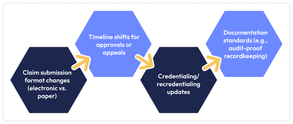 How These Changes Affect Medical Billing Workflows