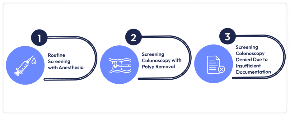 Common Billing Scenarios