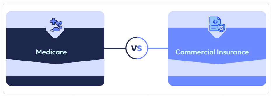 Common Payer Examples (Medicare vs Commercial Insurance)