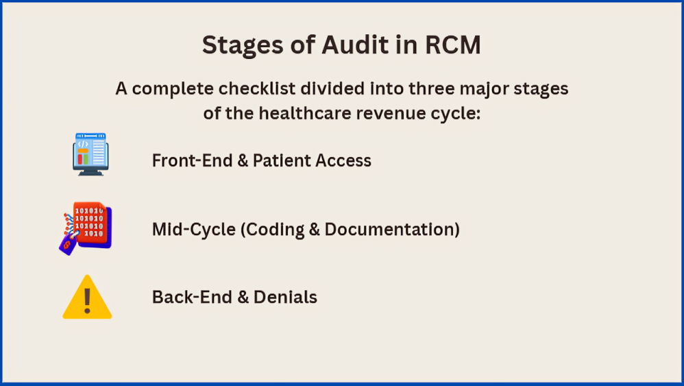 Stages of Audit in RCM